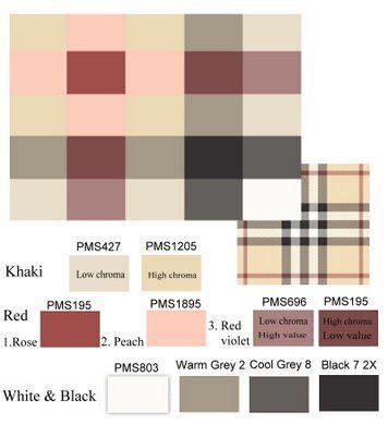 burberry color code